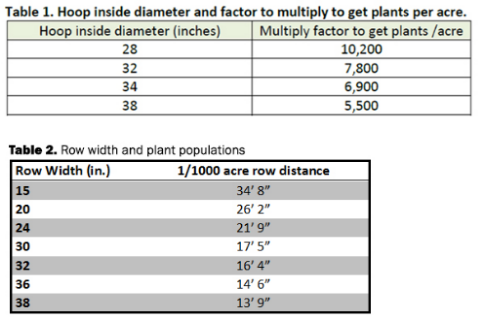 Planting Tables.jpg