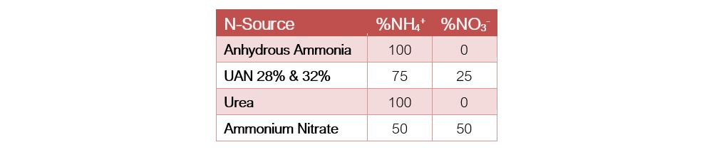 %NH4&NO3_various sources_TABLE-1.JPG