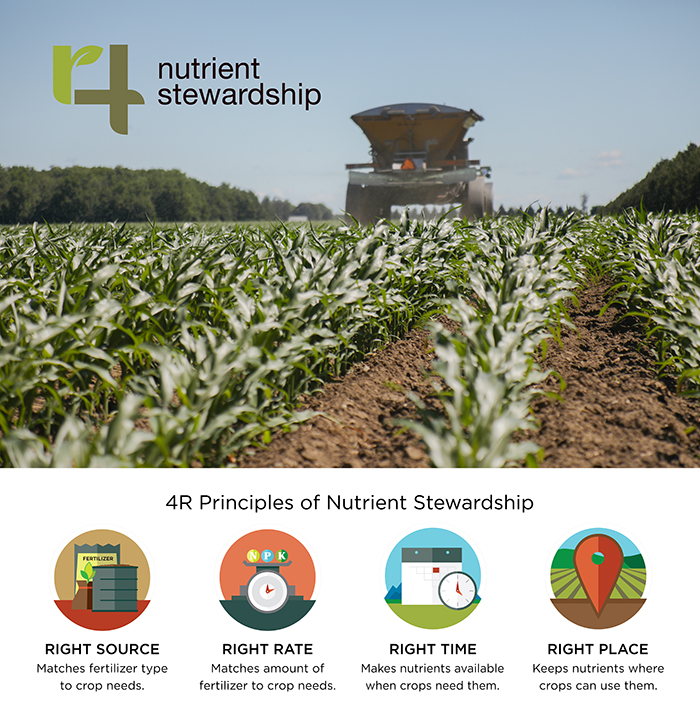 4R Principles of Nutrient Stewardship
