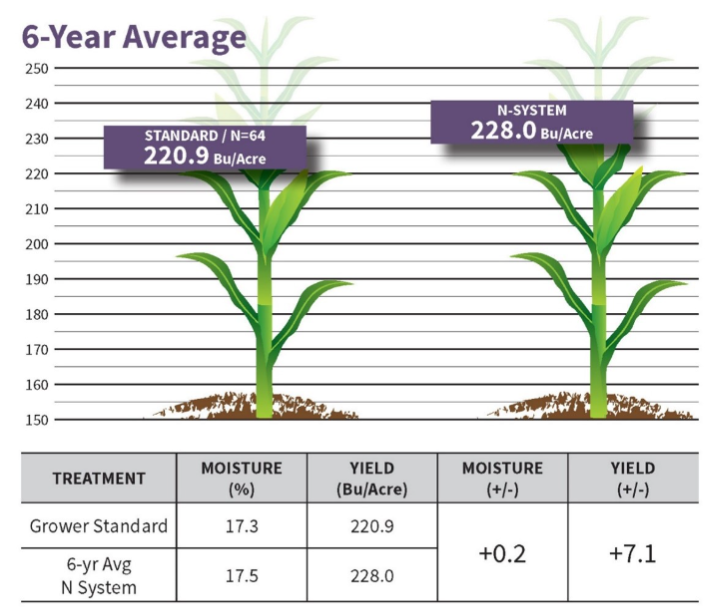 n-System-Ontario-Trial-results