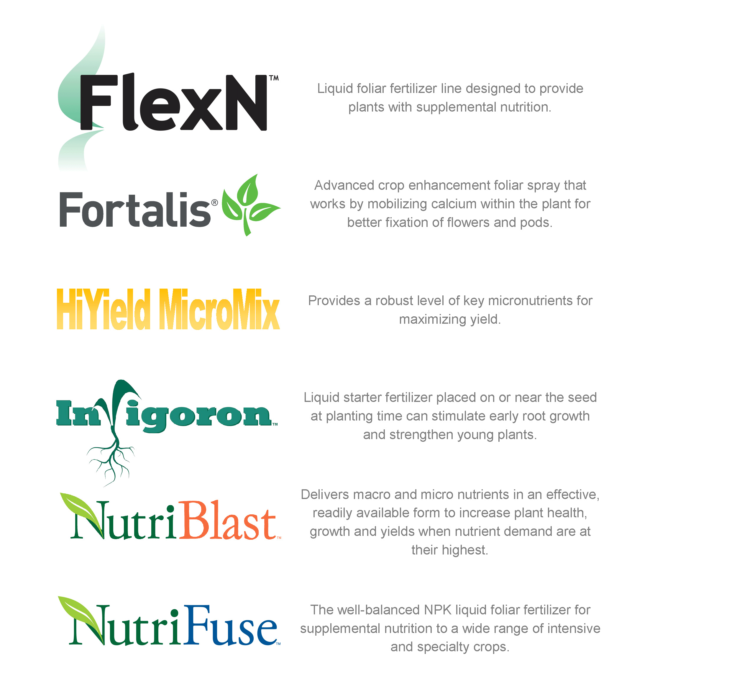 Crop Fertilizers and Nutrients