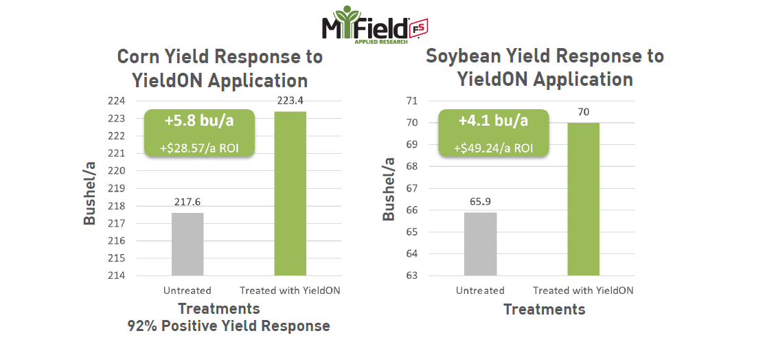 Response-to-YieldOn-Application-Trials